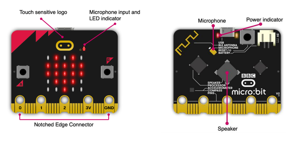 micro:bit V2 Essentials Kit