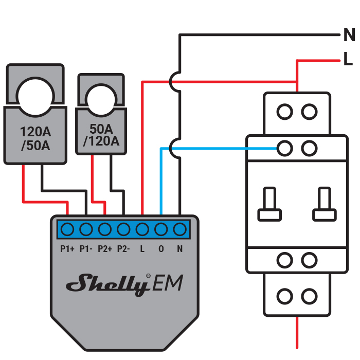 Shelly EM + Core 120A WiFi Module